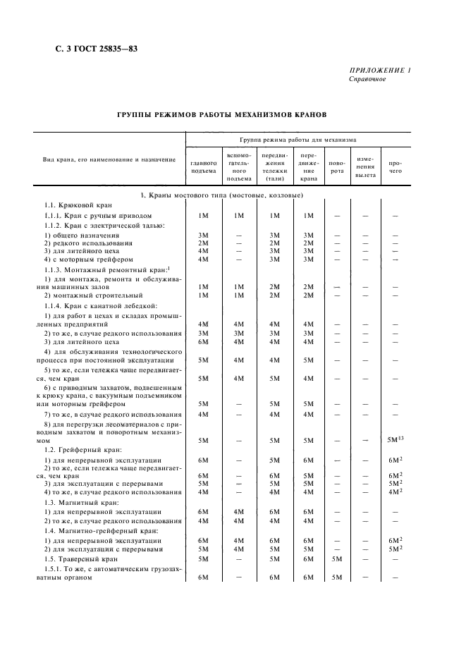  25835-83