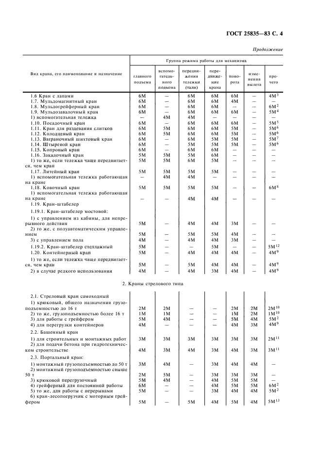  25835-83