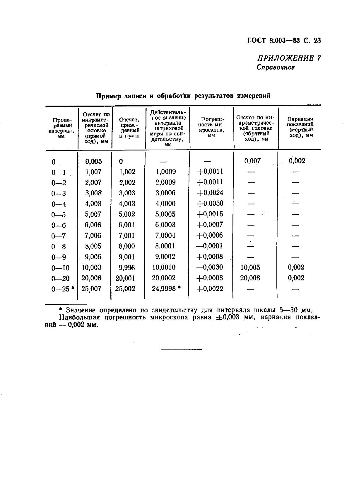  8.003-83