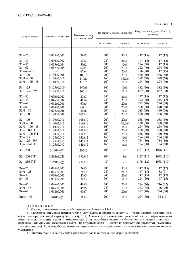  19907-83