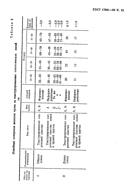  17061-82