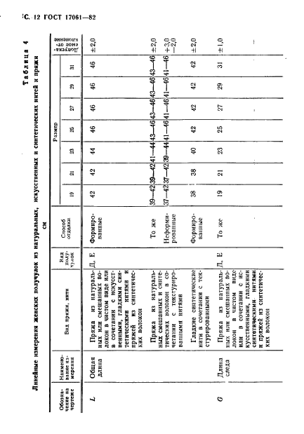  17061-82