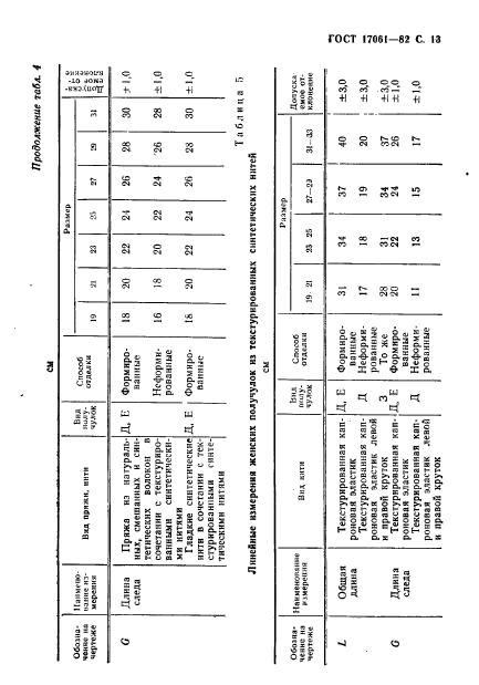  17061-82