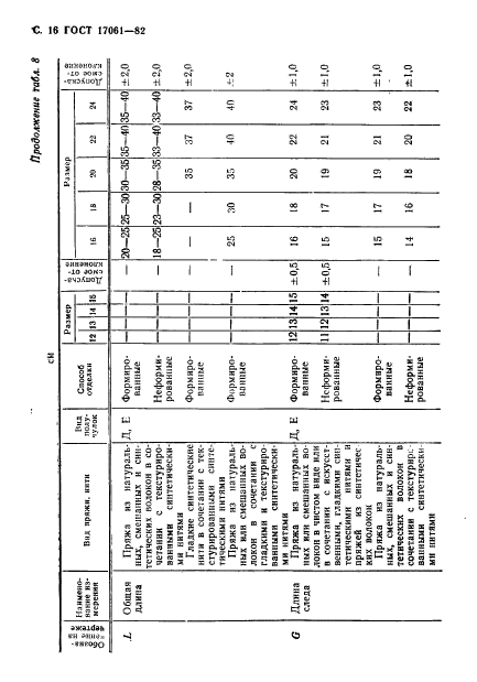  17061-82