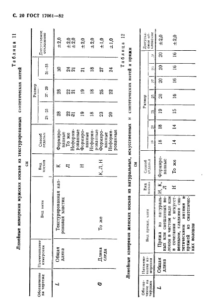  17061-82