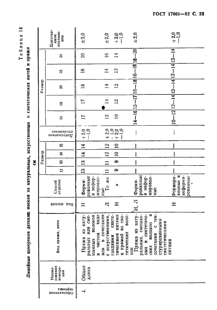  17061-82