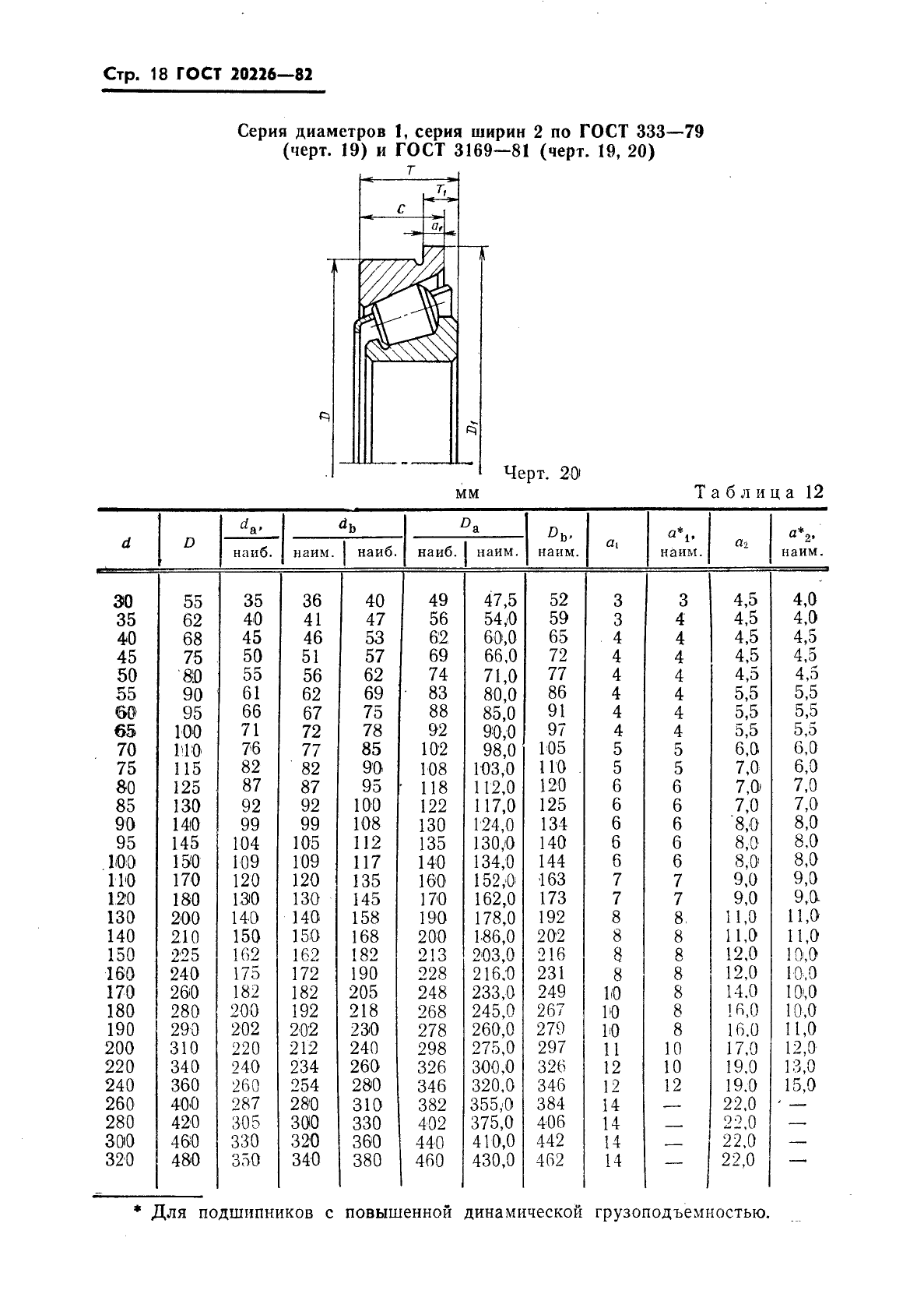  20226-82