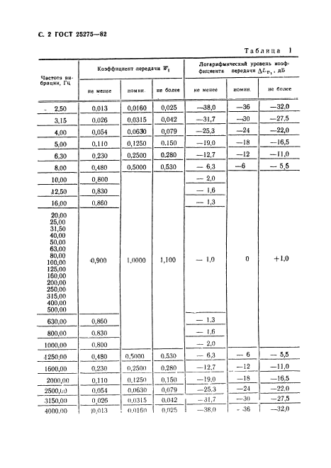  25275-82