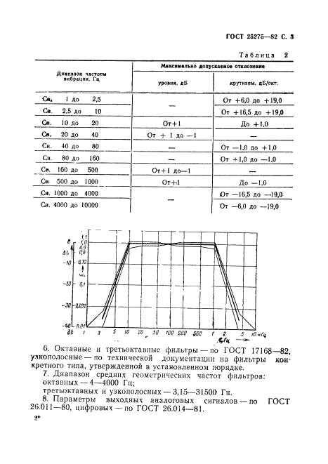  25275-82