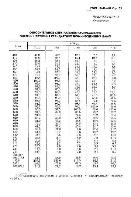  17616-82