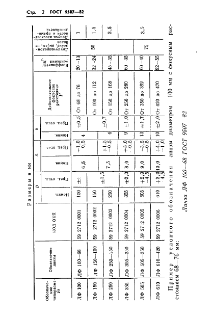  9507-82