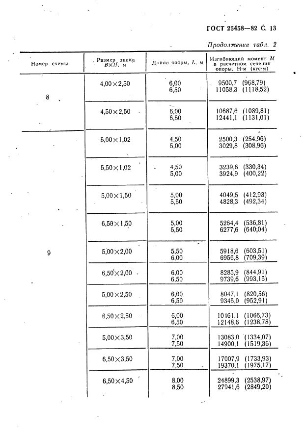  25458-82