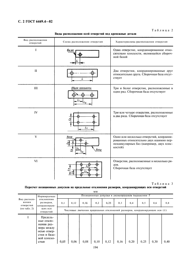  6449.4-82