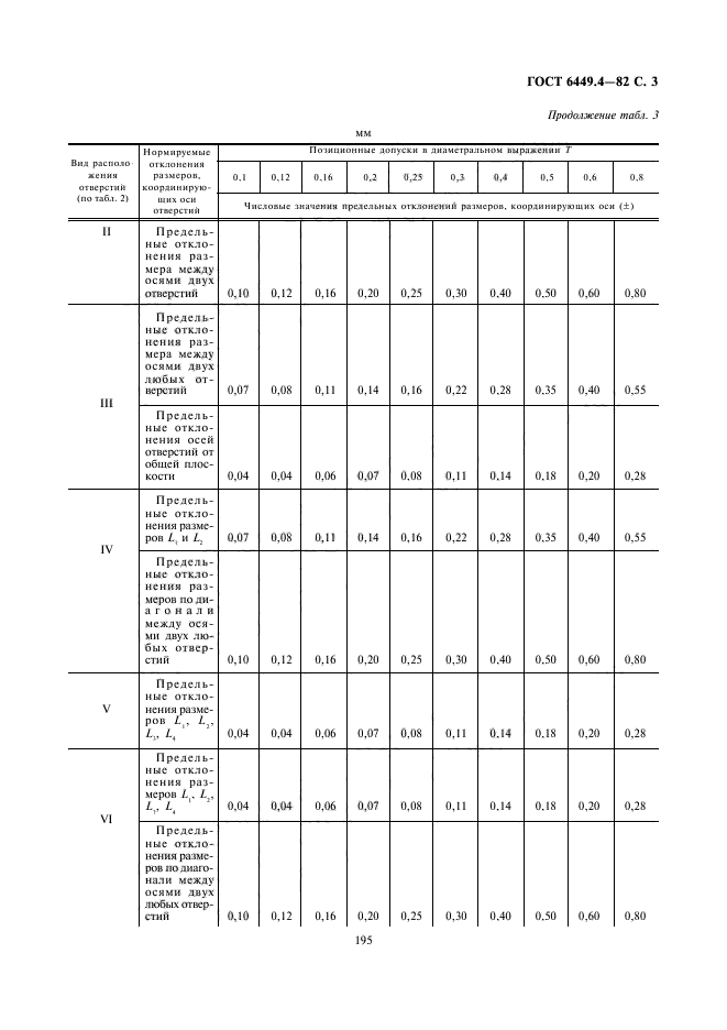  6449.4-82