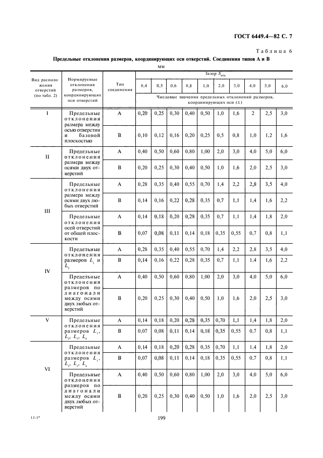  6449.4-82