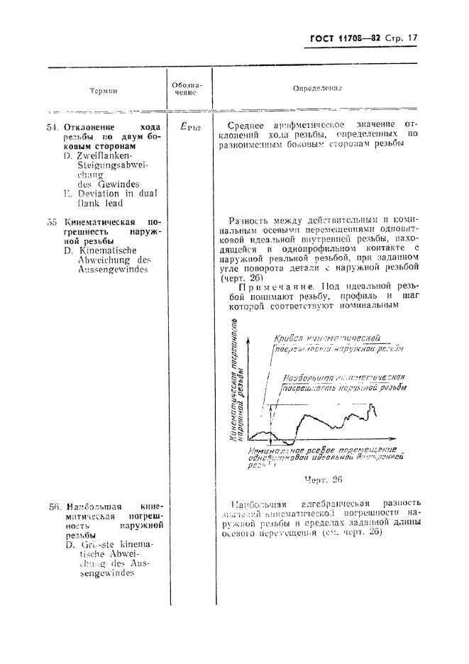  11708-82