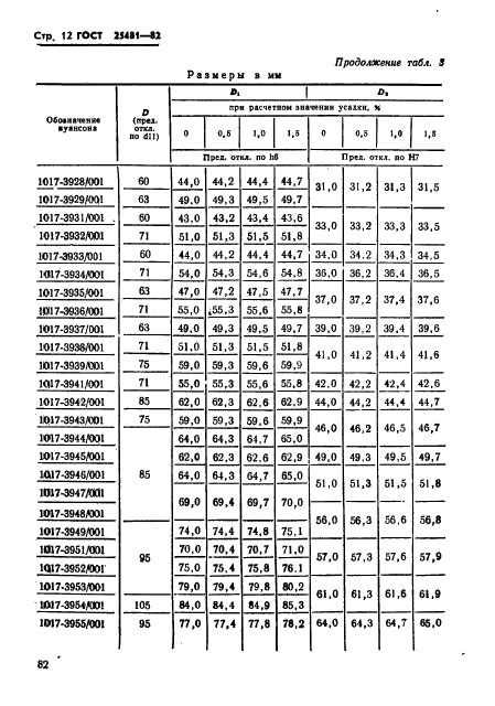  25481-82