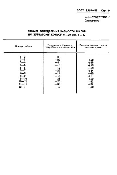  8.459-82