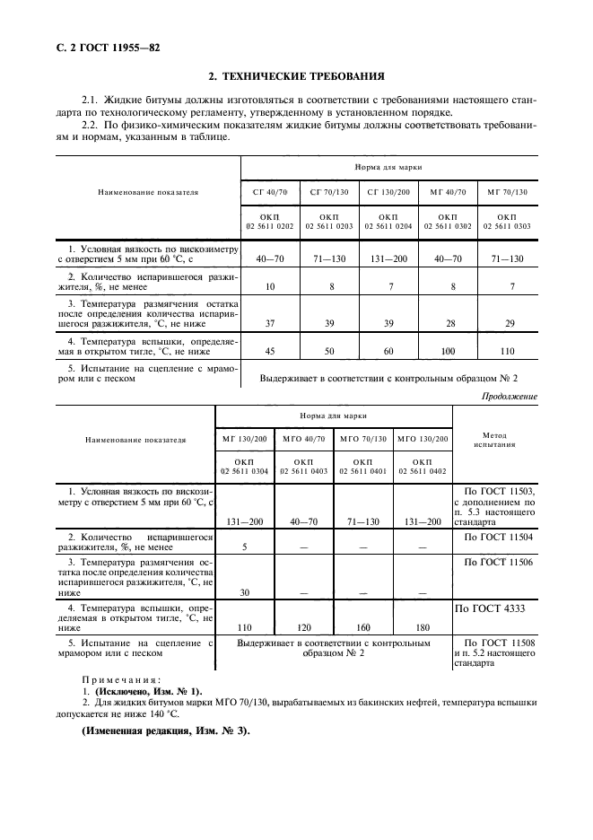  11955-82