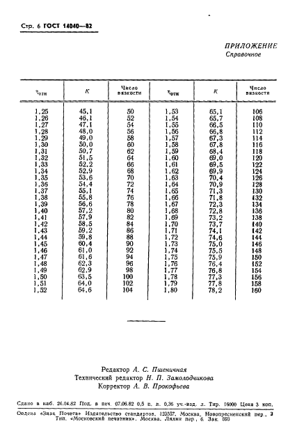  14040-82