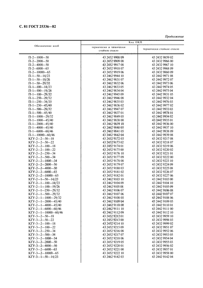  25336-82