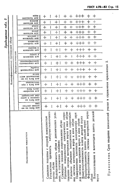  4.78-82