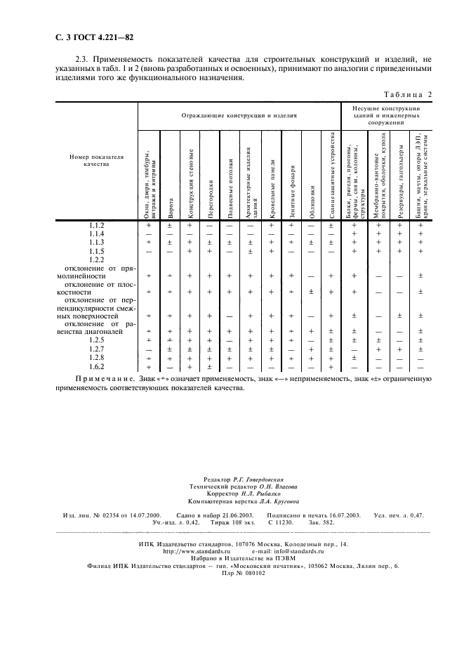  4.221-82