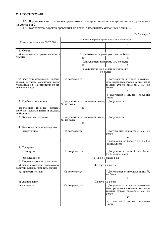  2977-82