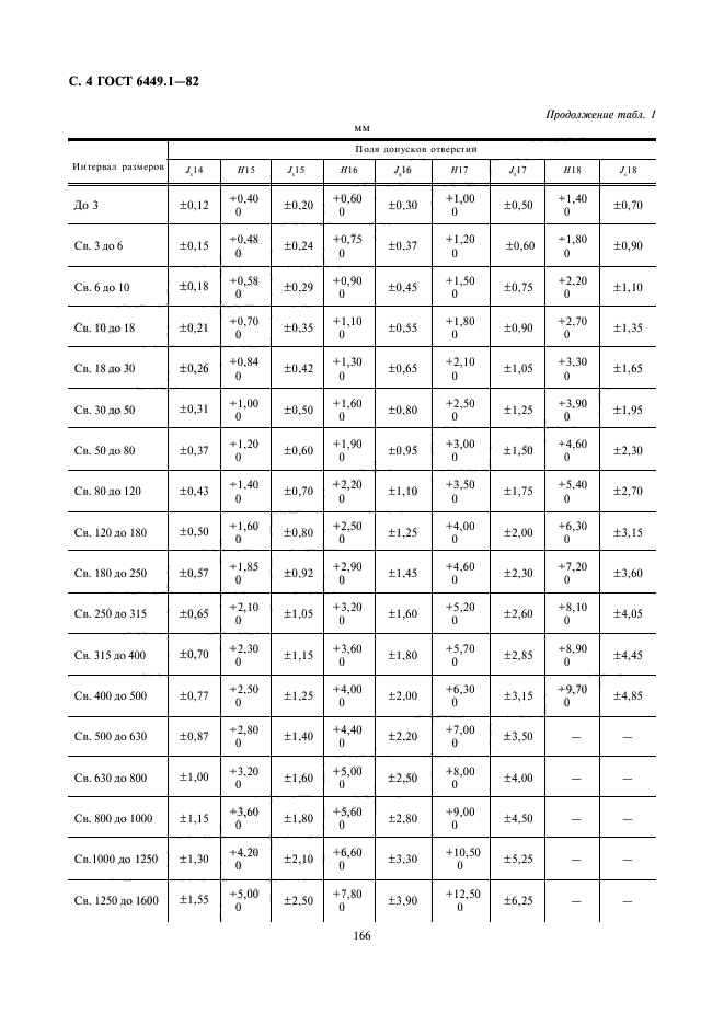  6449.1-82