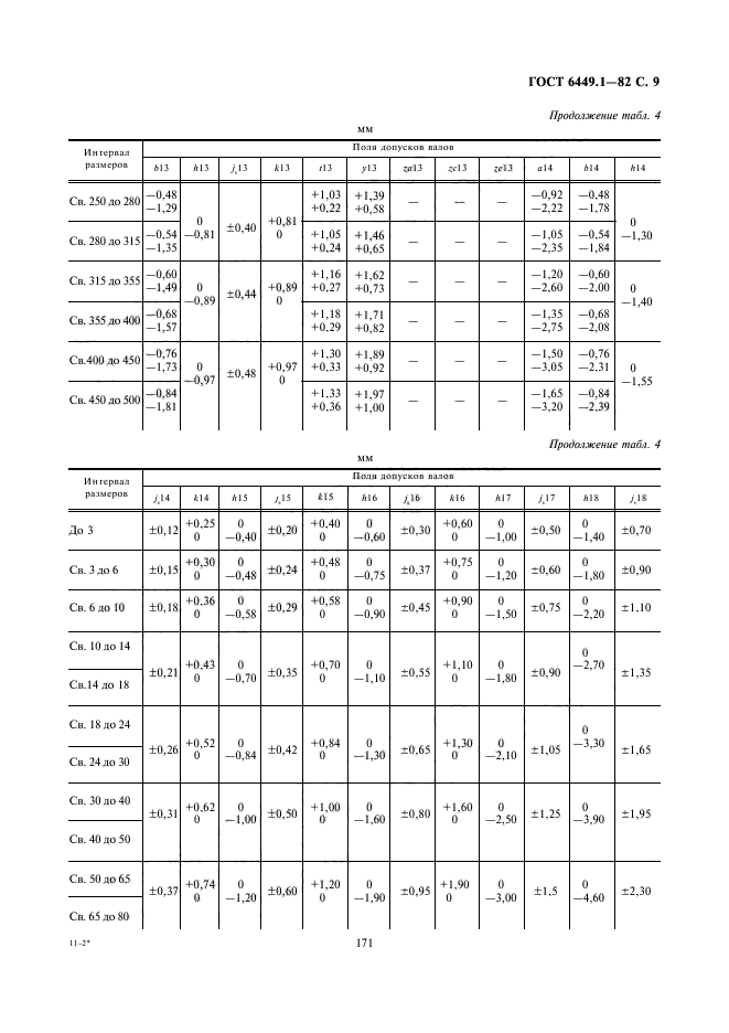  6449.1-82