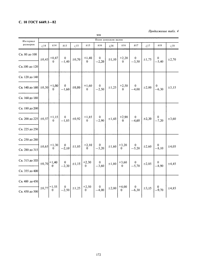  6449.1-82