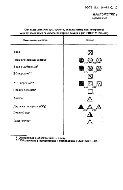  12.1.114-82