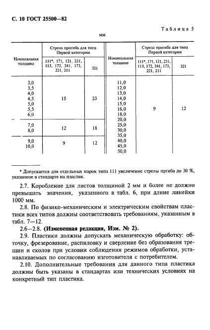  25500-82