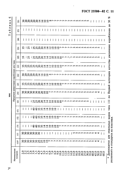  25500-82