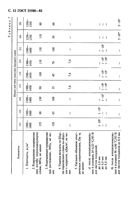  25500-82