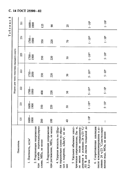  25500-82