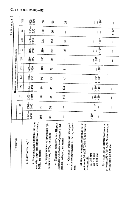  25500-82