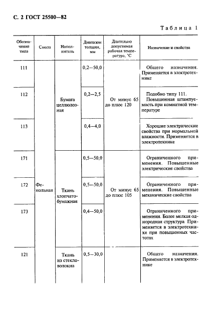  25500-82