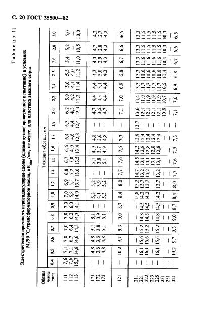  25500-82