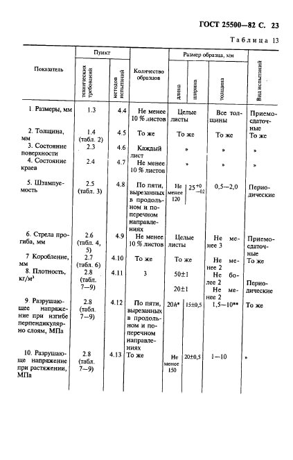  25500-82