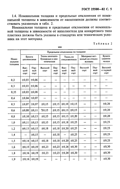  25500-82