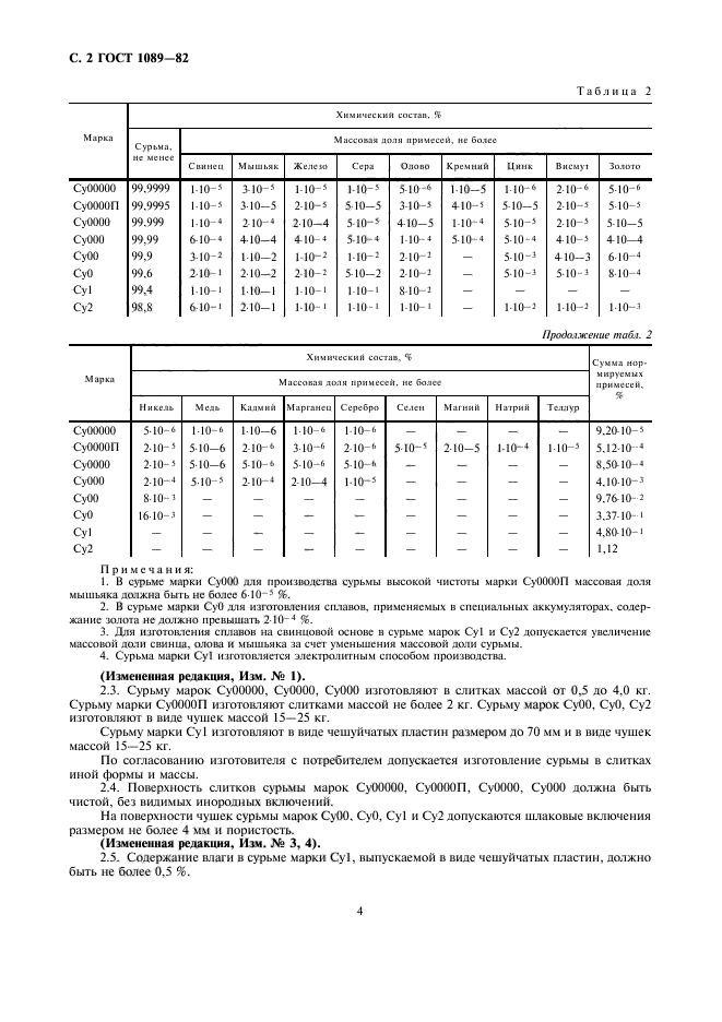  1089-82