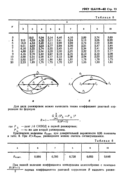  12.4.119-82