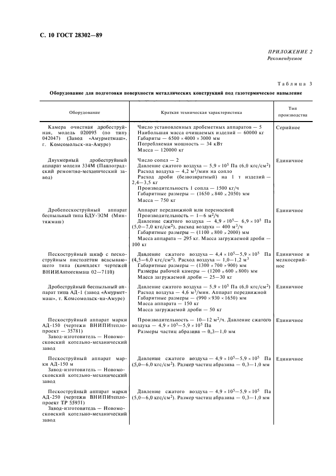  28302-89