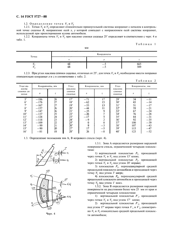  5727-88