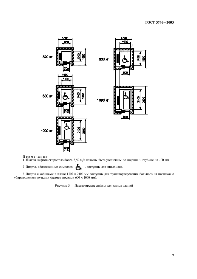  5746-2003