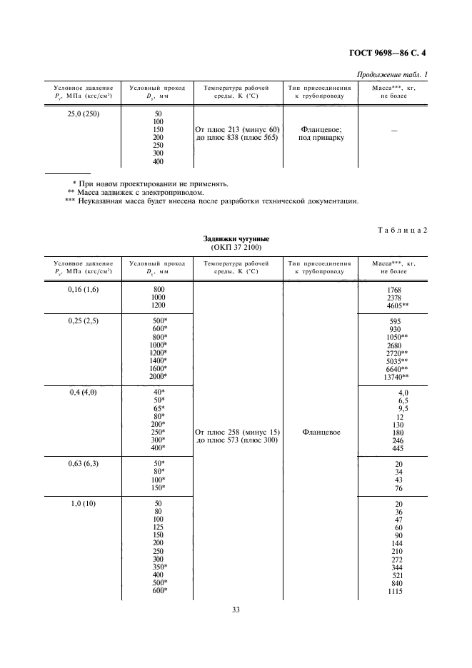  9698-86