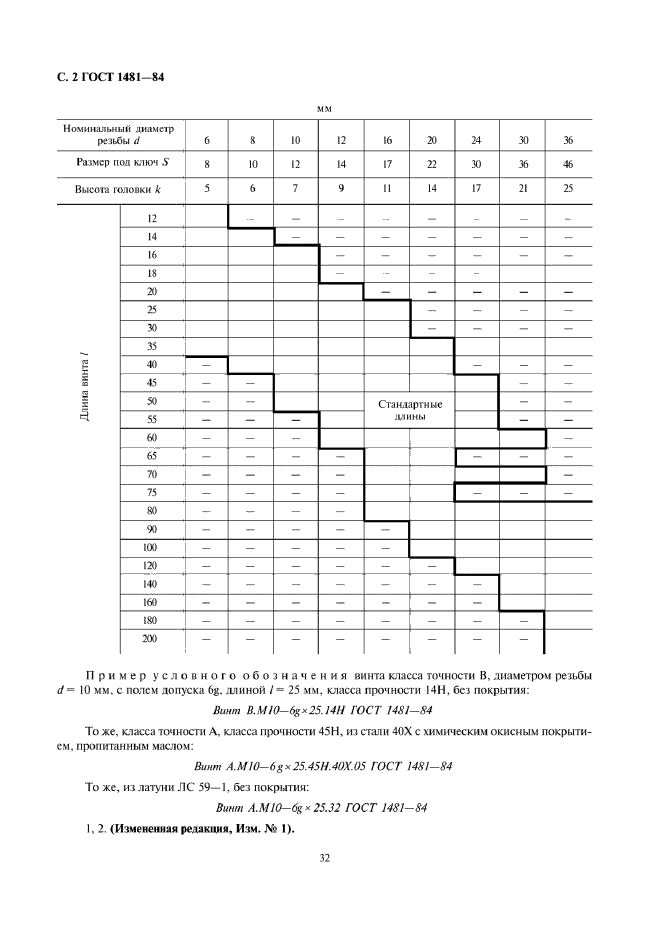  1481-84