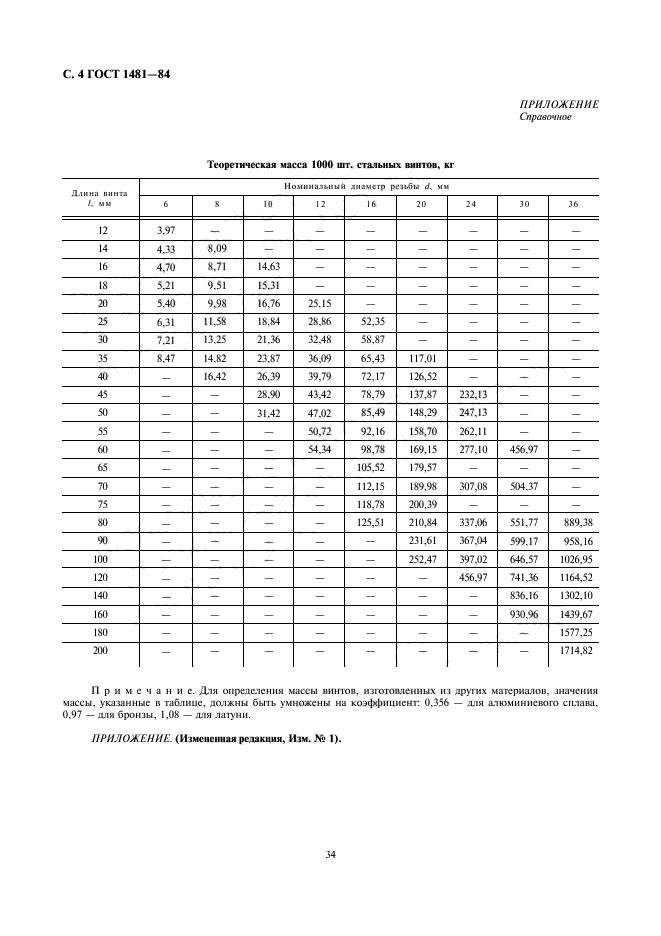  1481-84