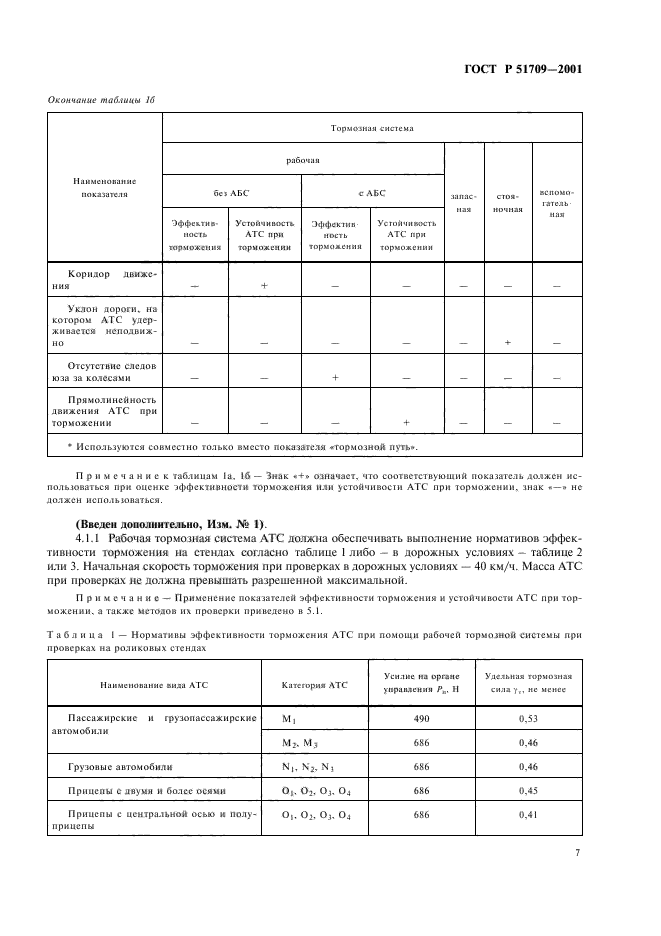   51709-2001